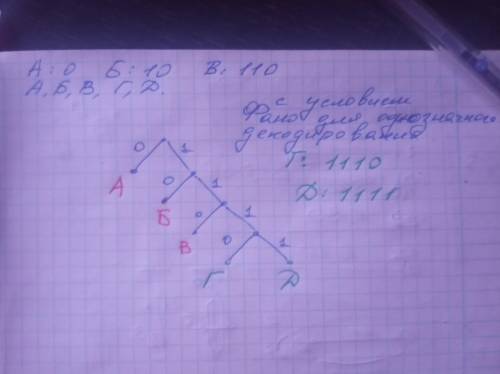 Для кодирования некоторой последовательности, состоящей из букв А, Б, В, Г и Д, решили использовать