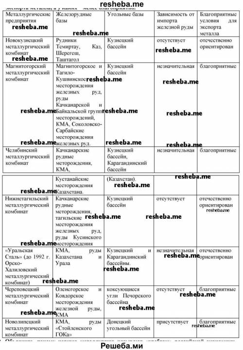 Оформите в виде таблицы информацию об основных металлургических заводах Рос- сии. Назовите заводы, у