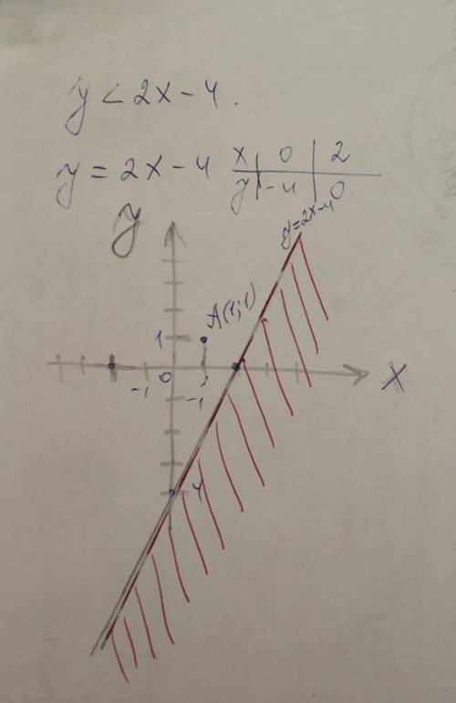 3. Изобразите на плоскости множество точек, заданных неравенством у−2х<−4