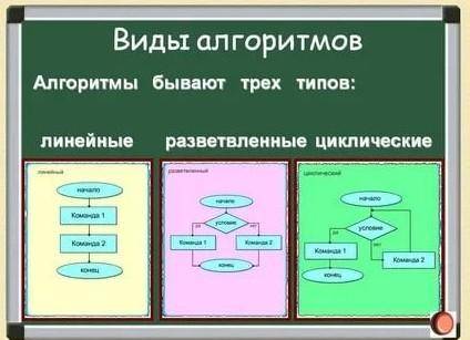 Сколько алгоритмов в алгебре?