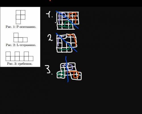 1. Составьте из трех P-пентамино (см. рис. 1) какую-нибудь фигурку, имеющую ось симметрии. Пентамино