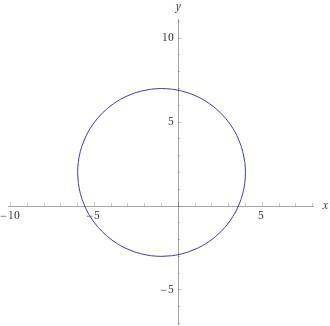 Побудуйте на координатній площині коло, рівняння якого має вигляд (x+1)²+(y-2)²=25