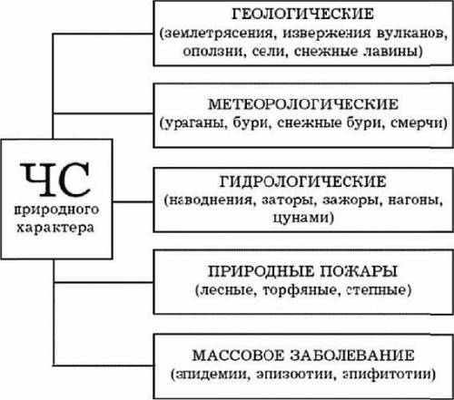 я буду благодарен если вы это сделаете в скорейшем времени так как мне нужно сдать это довольно