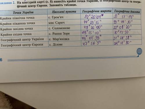 На контурній карті (с.8) нанесіть крайні точки України її географічний центр та географічний цент Єв