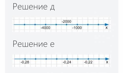 Укажите на координатной оси числа: 1026, 1027, 1029, -784, -786, -790, 300, 400, 600, -100, -200, -2