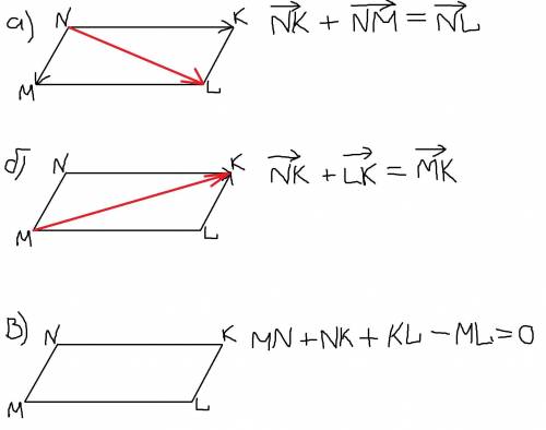 Дан параллелограмм MNKL. Начертите следующие векторы: а) NK + NM б) NK + LK в) MN + NK + KL - ML