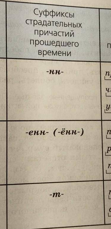 В каком из вариантов приведены суффиксы кратких страдательных причастий времени? Справка Выход У нас