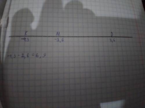 4. Даны точки M(-2,6) и К(4,3). а) Найдите координату точки D, противоположную координате точки М. b