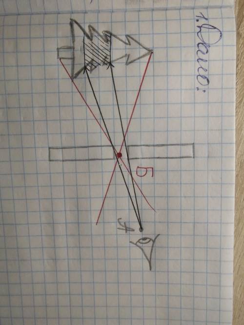 Око ігача розташоване перед щілиною в точці А (рис. 1). Знайдіть побудовою, яку частину дерева бачит
