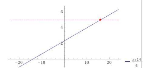 [(x+180÷10)×5-20]÷30=5 ответьте заранее