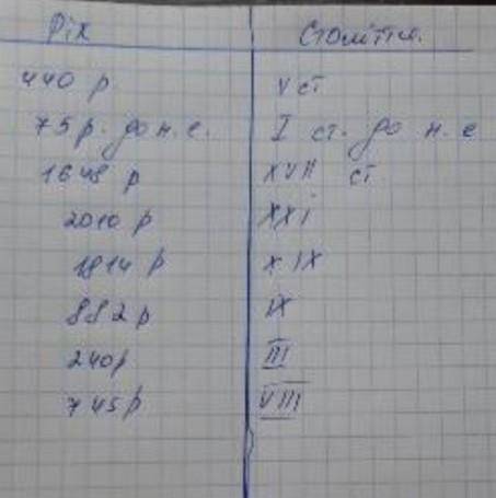 75 р. до н.е до якого століття 1648 р. до якого століття 2010 р. до якого століття 1814 р.до якого с