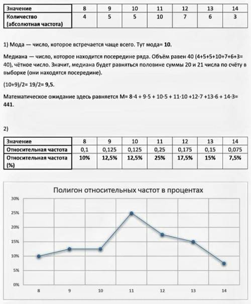 НОМЕР 8.2 1) Найдите моду, медиану, математическое ожидание. 2) остройте полигон (многоугольник расп