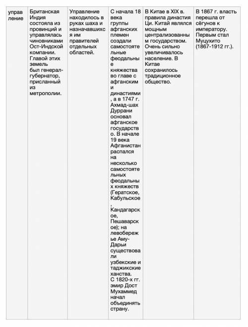 Таблица страны Азии в 19 начале 20 (9класс) (Индия , Персия , Афганистан , Китай , Япония ) вопросы