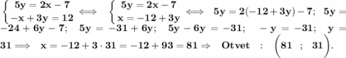 \displaystyle\bf\Huge\left \{ {{5y=2x-7} \atop {-x+3y=12}} \right. \Longleftrightarrow~\left \{ {{5y=2x-7} \atop {x=-12+3y}} \right. \Longleftrightarrow~5y=2(-12+3y)-7;~5y=-24+6y-7;~5y=-31+6y;~5y-6y=-31;~-y=-31;~y=31 \Longrightarrow~x=-12+3\cdot31=-12+93=81\Rightarrow~Otvet~:~\bigg(81~;~31 \bigg).