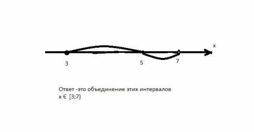 Я начала решать, правильно? Что в итоге?