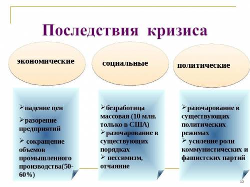 Последствия и причины кризиса государств благоденствия