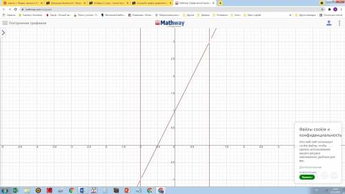 Постройте график уравнения (y-2x-1)(x^2-1)=0