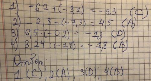 1-вариант Найдите соответствие данных виражений 1) - 6,2 + (-3,1) A 4,5 2) -2,8 - (-7,3) В. - 18 13