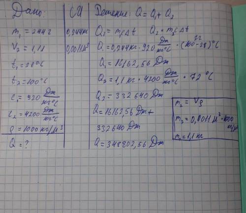 Определи, какое количество теплоты получили алюминиевая кастрюля массой 244 г и находящаяся в ней во