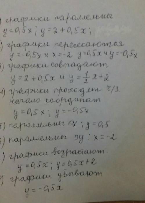 1. Даны линейные функции, заданные своей формулой. !