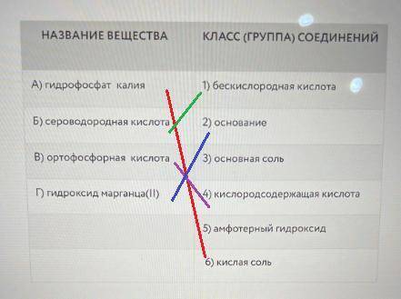 Установите соответствие между названием вещества и классом (группой) неорганических соединений, к ко