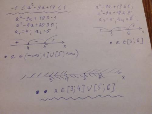 При яких значеннях параметра a можлива рівність cosx=a²-9a+19