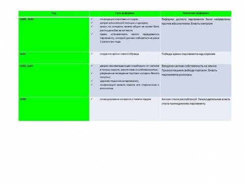 Письменно ответить на вопросы: 1) политика Георга 1 и Георга 2.2) Реформы Долгого Парламента. (год,