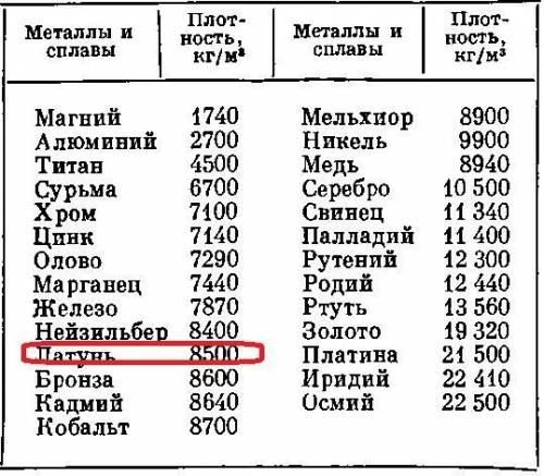 Рассмотрите внимательно рисунок и ответьте на вопросы А) Определите объём жидкости в мензурке до пог