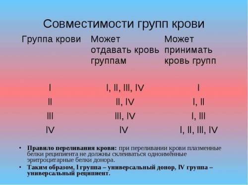 Напишите особенности донор и реципиента