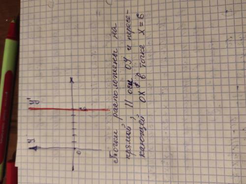 Что можно сказать о расположении точек в координатной плоскости, если их абсцисса равна 6? Расположе