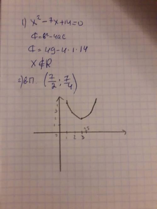 У=x2-7х+14 игрек равеникс квадрат минуссемь икс плюс четырнадцать