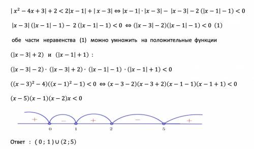 Решите неравенство: |x^2 - 4x + 3| + 2 < 2 * |x-1| + |x-3| Вот так выглядит: