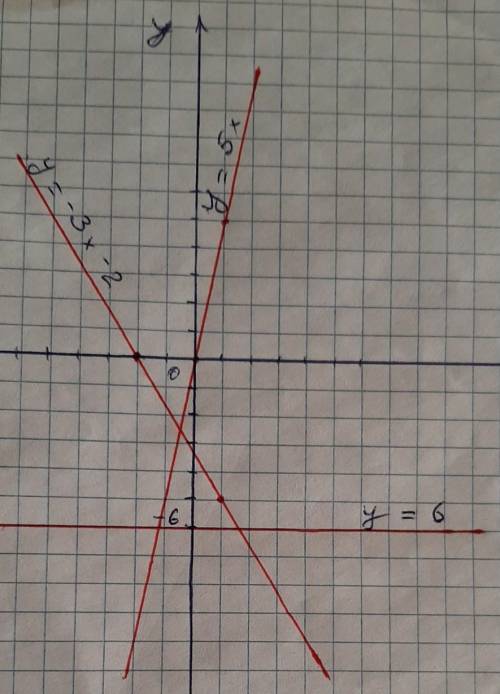 Посторойте 3 графика у=-6у=5ху=-3х-2