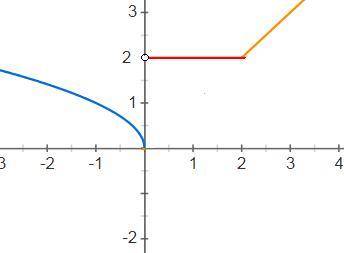 Задана функция y= f (x). Найти точки разрыва функции, если они существуют. Сделать чертеж.