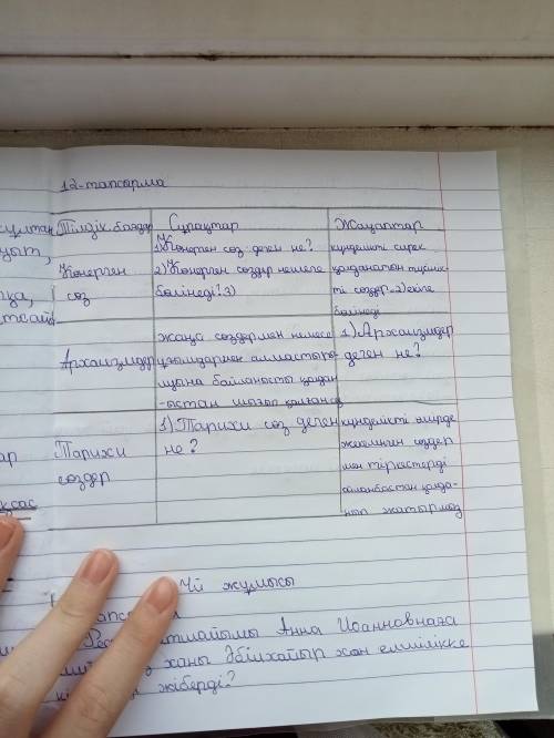 12-тапсырма. «Семантикалық карта» стратегиясы бойынша тілдік бағдар айдарындағы ережелердің өзіне тә