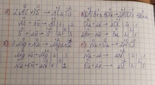 5. Доберіть коефіцієнти, використовуючи метод електронного балансу в схемах таких реакцій: A) Al + S
