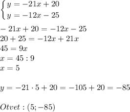 \displaystyle\\\left \{ {{y=-21x+20} \atop {y=-12x-25}} \right. \\\\-21x+20=-12x-25\\20+25=-12x+21x\\45=9x\\x=45:9\\x=5\\\\y=-21\cdot5+20=-105+20=-85\\\\Otvet:(5;-85)