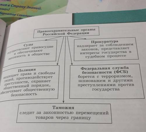 Составить таблицу Правоохранительные органы и их функции