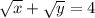 \sqrt{x}+\sqrt{y}=4