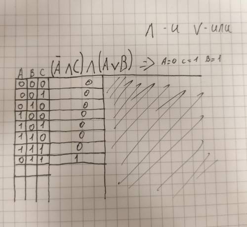 Нужно составить таблицу истиности .
