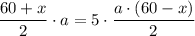 \dfrac{60+x}{2}\cdot a=5\cdot \dfrac{a\cdot (60-x)}{2}