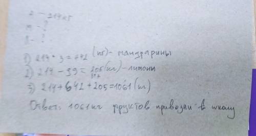 в школу привезли апельсины, мандарины и лимоны. апельсинов было 214 кг, что в 3 раза меньше чем манд