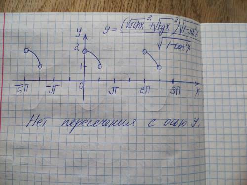 Надо сократить и построить график подробней