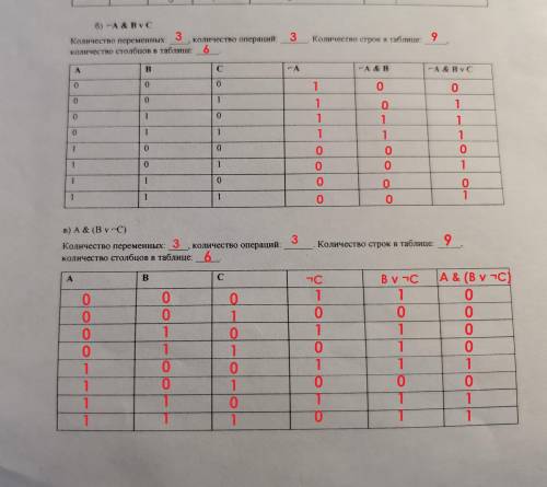 с Самостоятельной работой по информатике!