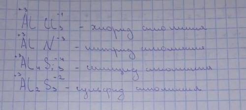 складіть формули сполук алюмінію з такими елементами нужна