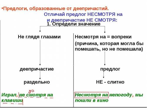 ответы на контрольныую!