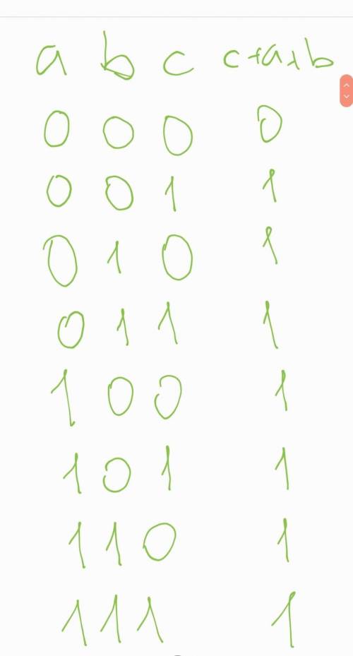 Постройте таблицу истинности для следующего логического выражения Cv Av B & Av C