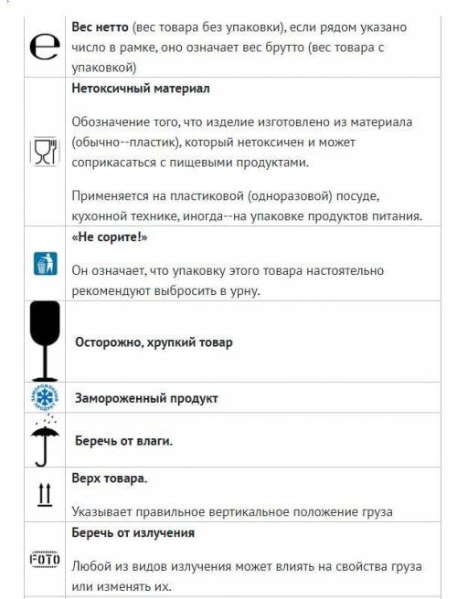 Написать про маркировки изделий на этикетах