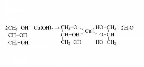 Написати рівняння реакції взаємодії купруму(II) гідроксиду розчином гліцерину.