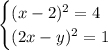 \begin{cases} (x-2)^2=4 \\ (2x-y)^2=1 \end{cases}